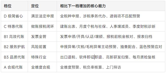 一般纳税人代理记账费用怎么算 · 配图1