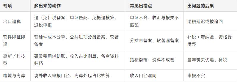 一般纳税人做账多少钱？进出口、高新这类特殊账会更贵吗？ · 配图1