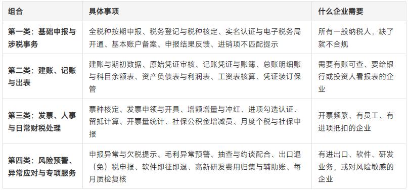 一般纳税人代理记账一年多少钱？都包含哪些服务？ · 配图1
