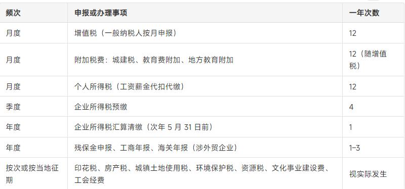 一般纳税人代账一年多少钱？先看申报清单和服务范围 · 配图1