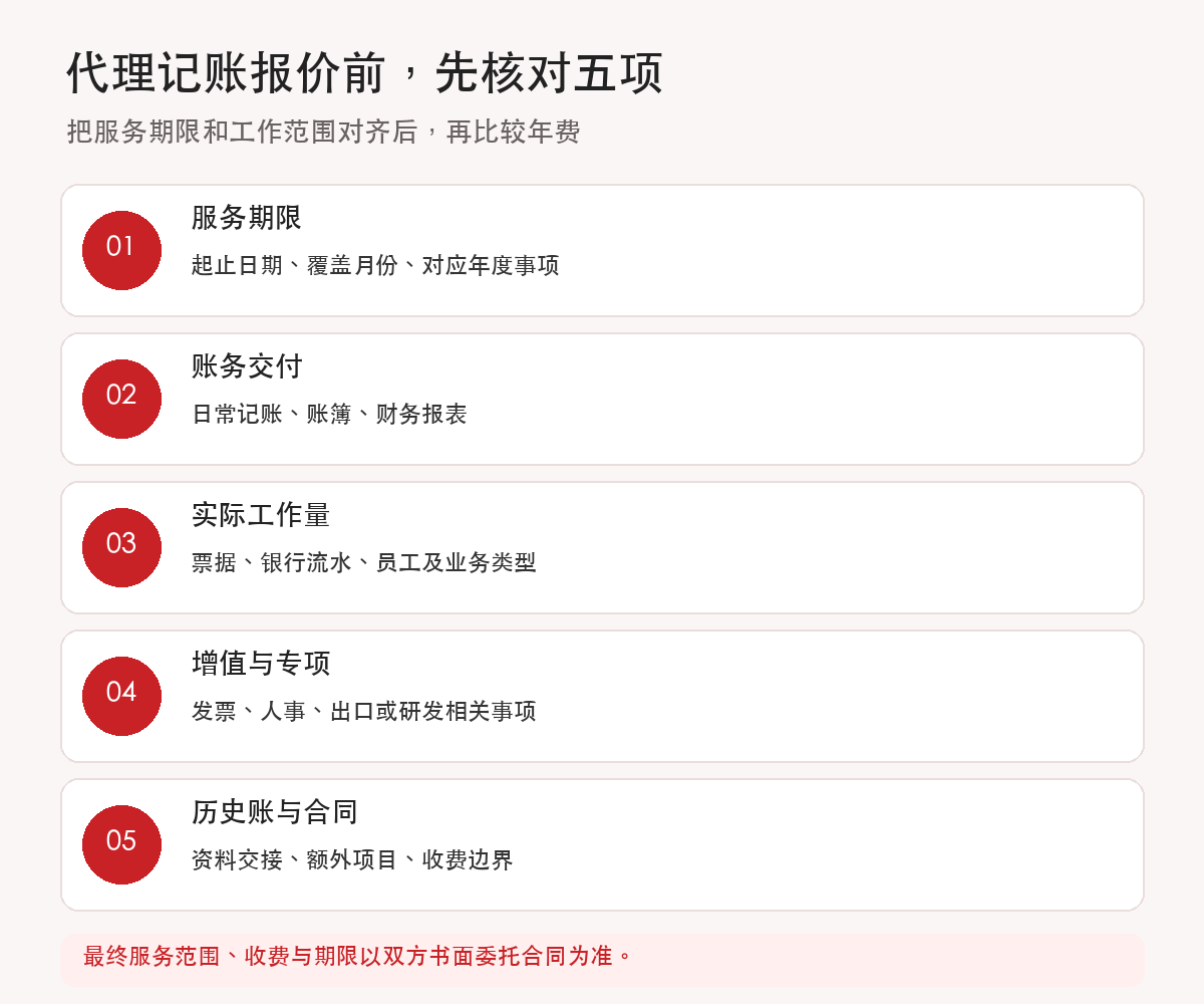 一般纳税人代理记账怎么报价？签约前先核对这五项 · 配图3